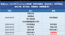 VCT新赛季大礼：限定皮肤+稀有道具，背景音乐头像框等你赢取