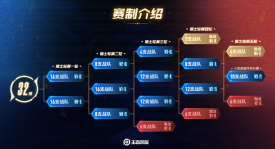 2025KPL春季赛决赛郑州开战，电竞热潮引爆郑州电竞周！